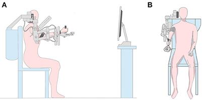 Upper limb intelligent feedback robot training significantly activates the cerebral cortex and promotes the functional connectivity of the cerebral cortex in patients with stroke: A functional near-infrared spectroscopy study